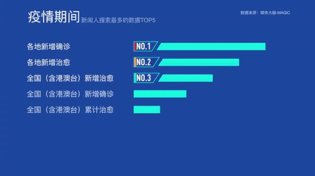 最大最新数据的力量，探索与启示的启示