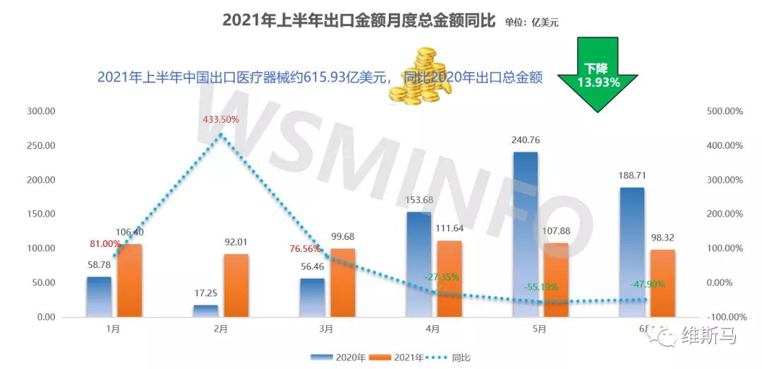 创新科技引领全球医疗产业新机遇，出口医疗最新趋势分析