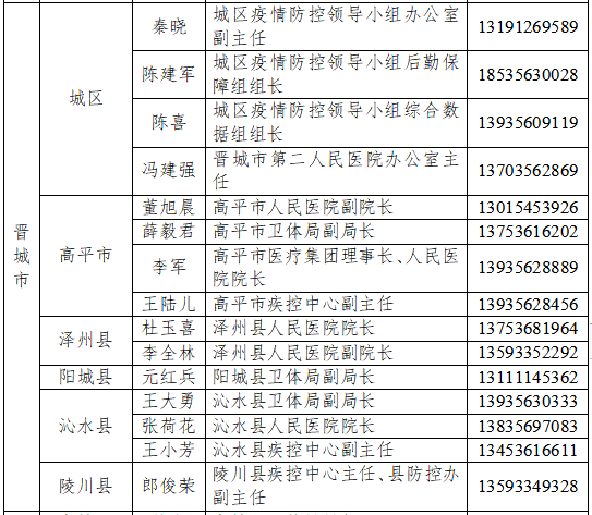 晋城最新病例，挑战与希望交织