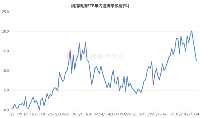 ETF最新动态分析报告